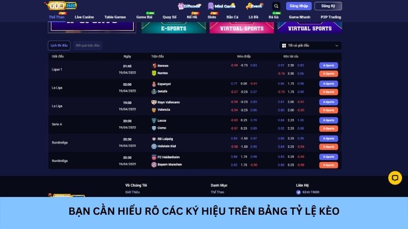 Hiểu rõ các ký hiệu trên bảng tỷ lệ kèo