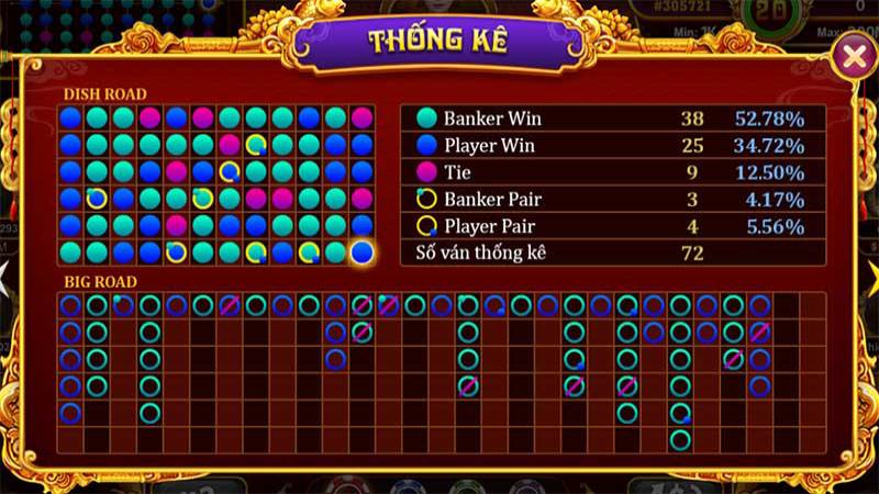 Chiến thuật chơi Baccarat Tin88: Ưu tiên cửa Banker